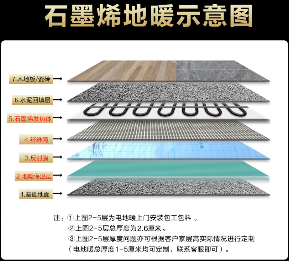 沾化县 石墨烯电地暖公司哪家好？施工质量核心标准